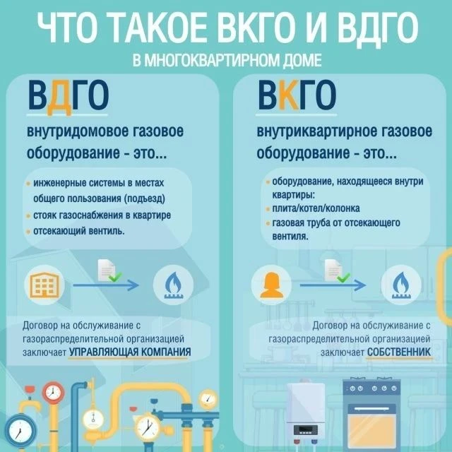 ⚠️Разбираемся в газовом оборудовании: ВДГО и ВКГО