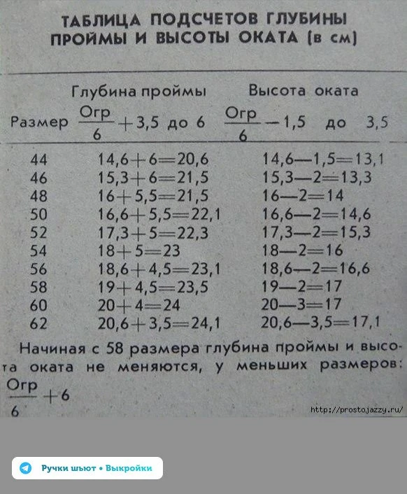 Расчет глубины пройм в таблице многим пригодится. 
В ваши копилочки! 💪

Ручки Шьют х Подписаться