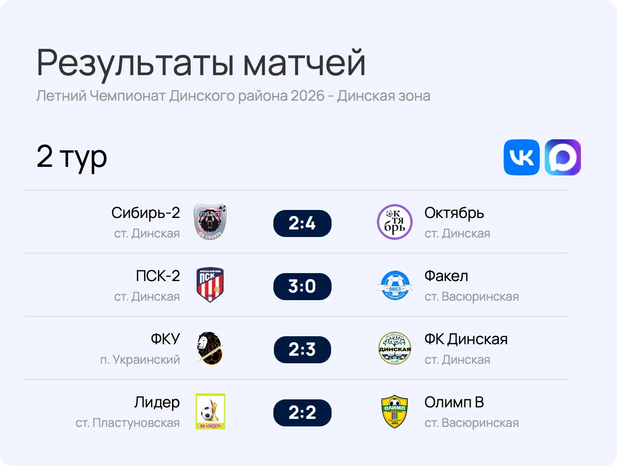 🏆 Летний Чемпионат Динского района 2026 - Динская зона
