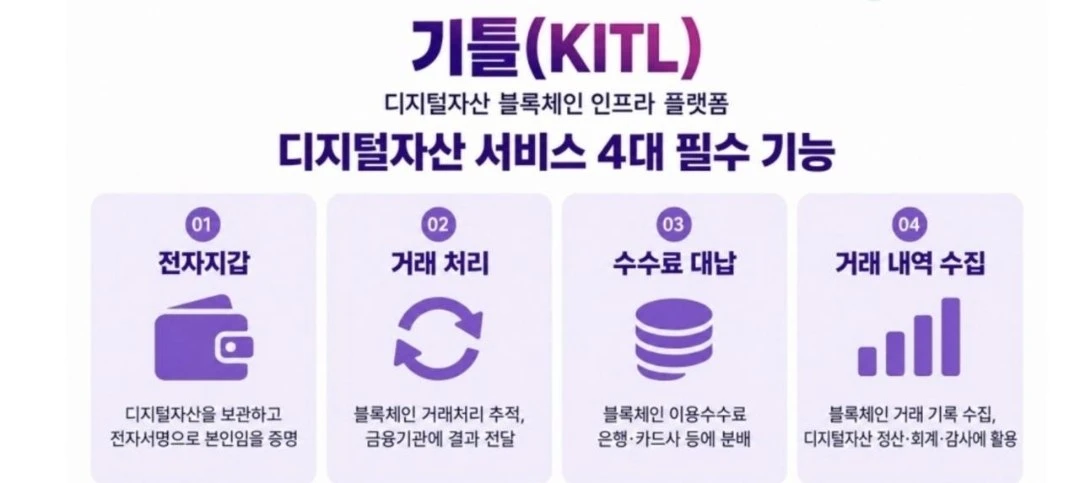 Компания LG запустила блокчейн-инфраструктуру KITL для банков, брокеров и платежных ком...