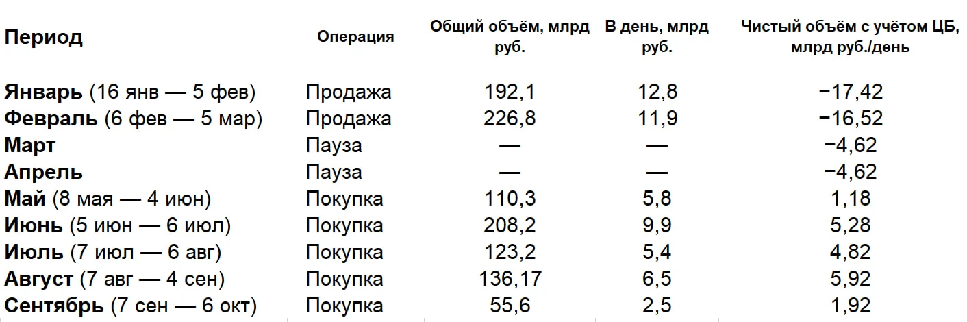 Курс доллара в ближайшее время может упасть