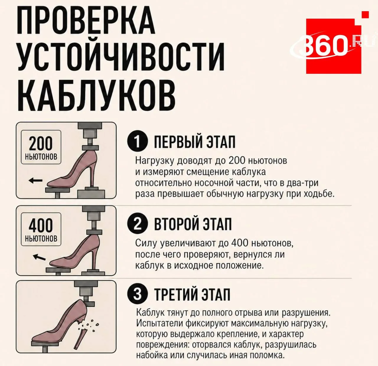 В России начнут проверять женские каблуки. По новому ГОСТу всю обувь на высоком каблуке будут в обяз