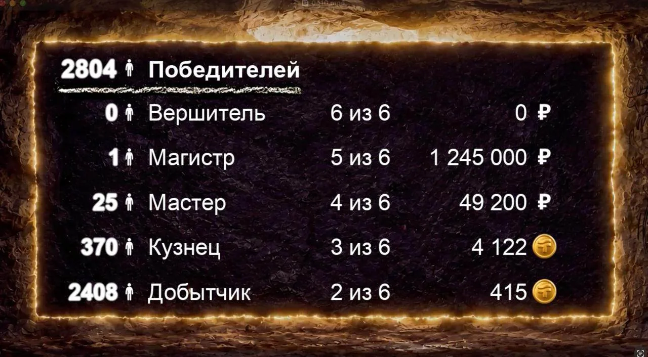 🌟 Результаты розыгрыша акции «Путёвка в чудо» уже известны