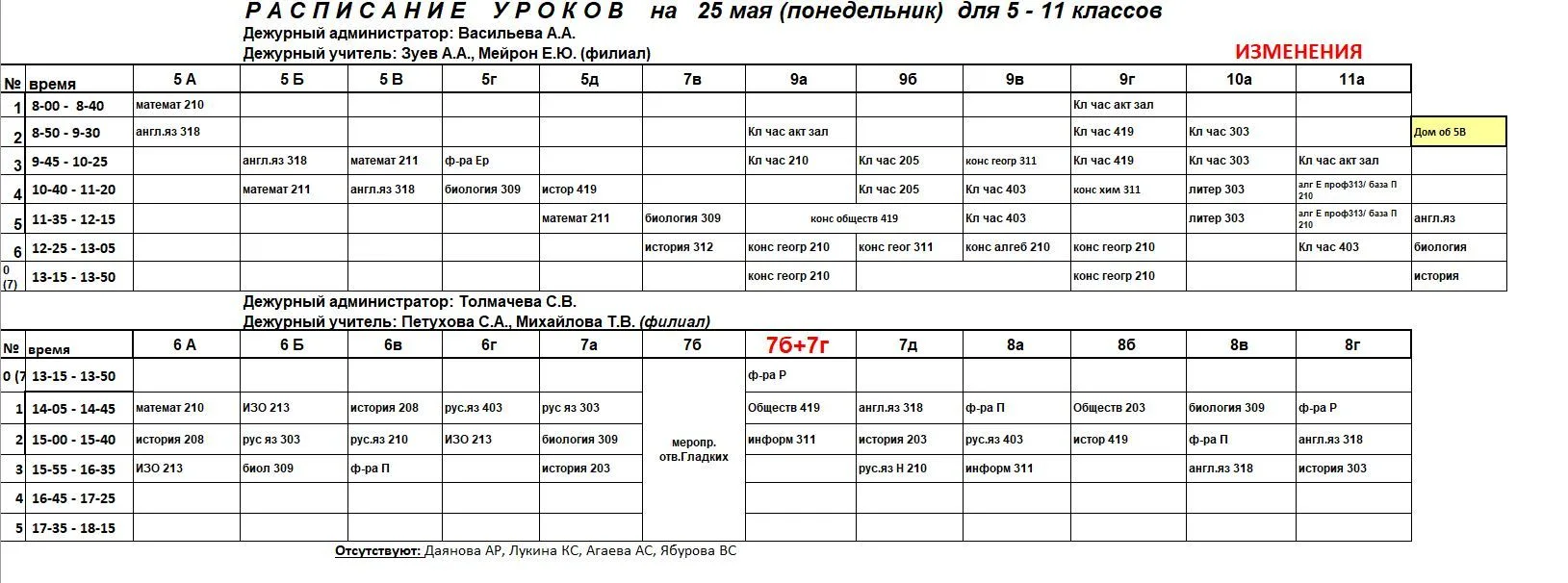 Изменения