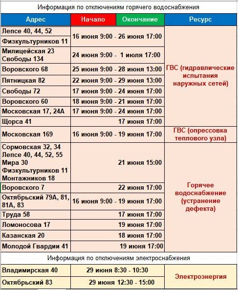 Уважаемые жители! Обращаем внимание, что таблица содержит сведения и сроки об отключениях, полученны
