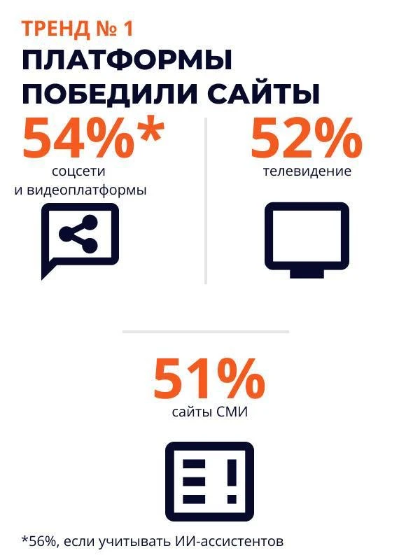 Онлайн-новости 2026: что изменилось?
