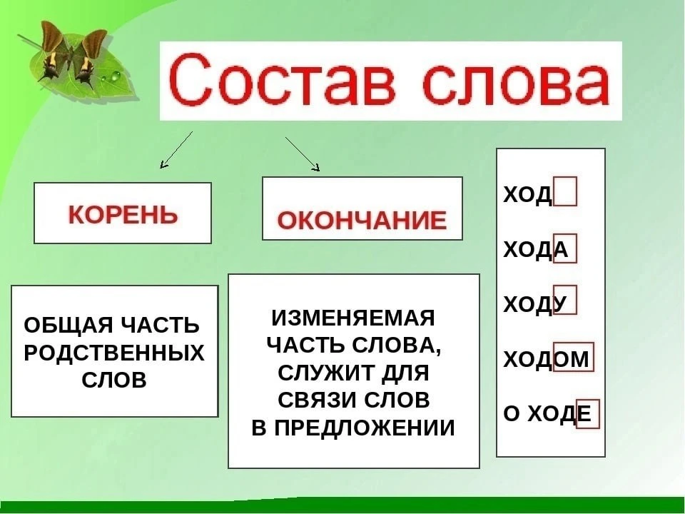 Состав слова   Карточки для скачивания прикрепили выше 👆