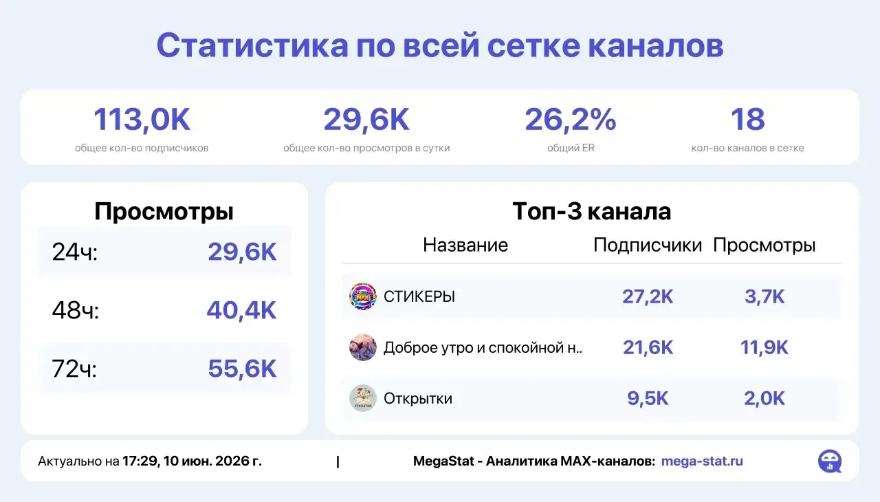 Медиа публикации