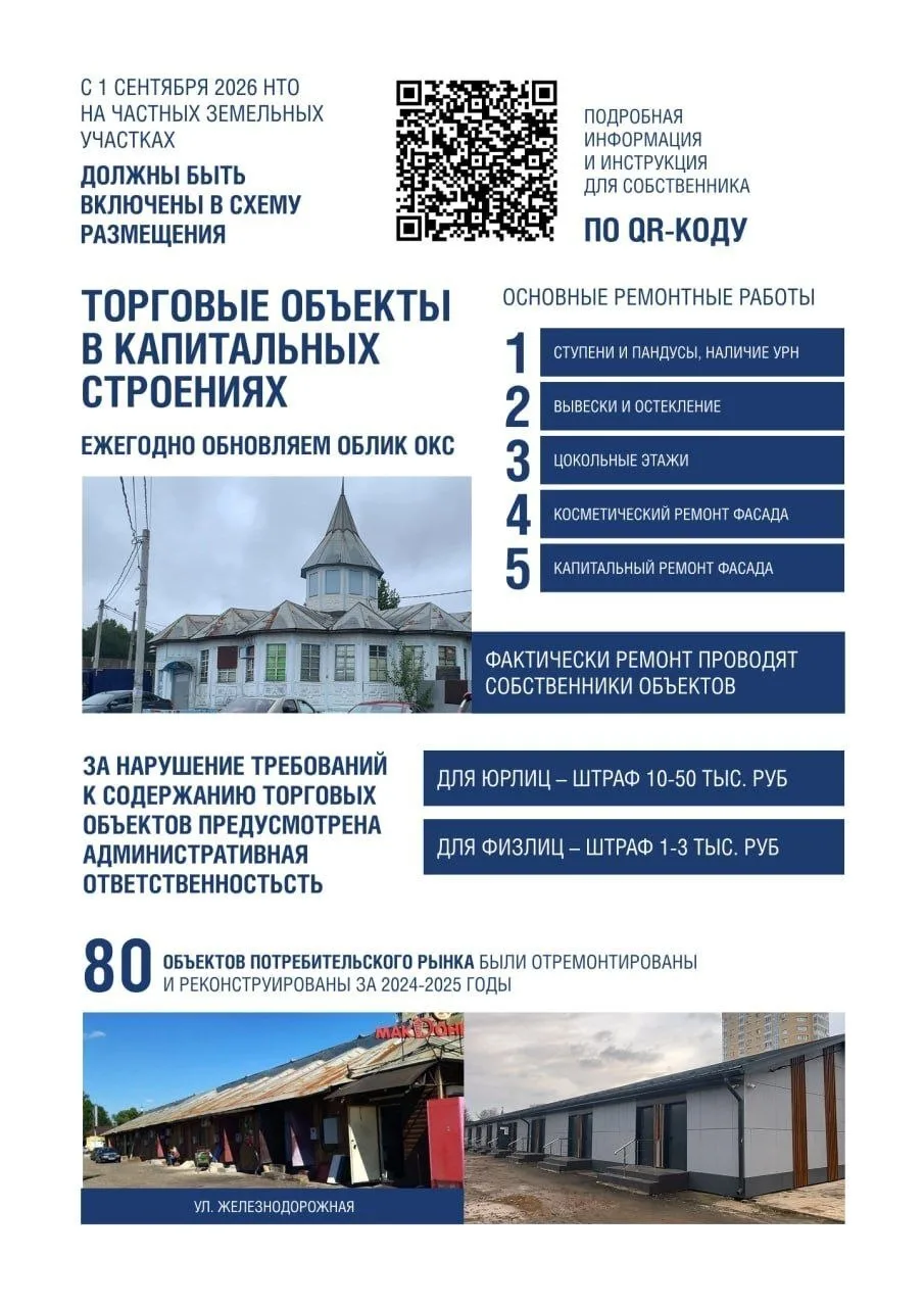 В Подольске за полтора года демонтировали 266 нестационарных торговых объектов  Ларьки, которые порт