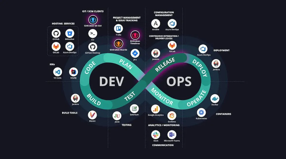 DevOps для эксплуатации и разработки