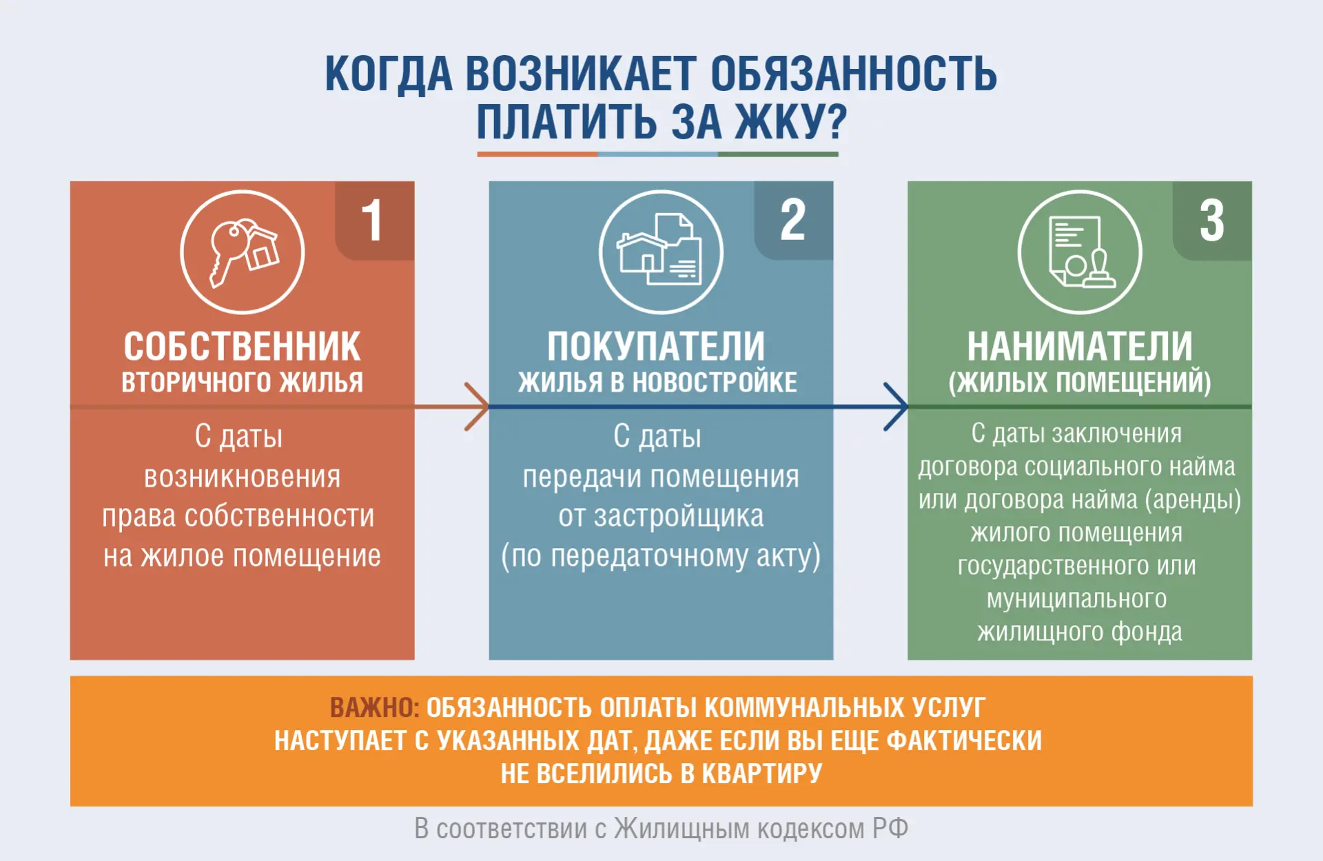 🏢Переезд в новую квартиру – это всегда приятные хлопоты. Но вместе с квадратными метра...