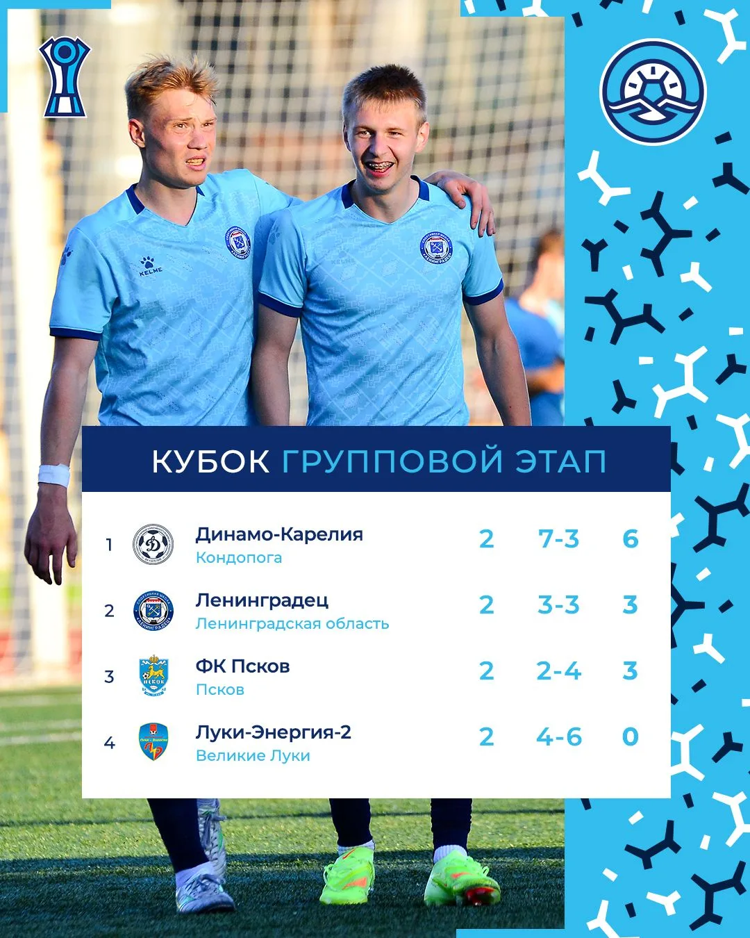 4 гола за матч — средняя результативность Кубка Северо-Запада 🤠

«Динамо-Карелия» сделала два шага 