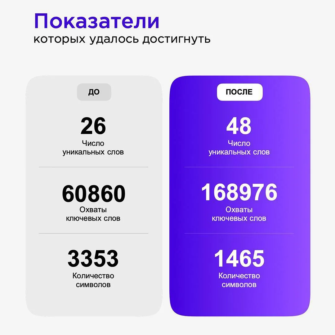 🩲 Результат SEO-работ для товара из категории: Белье