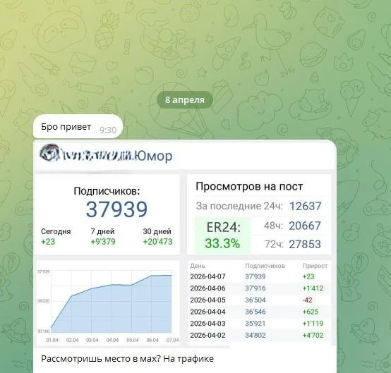 Если занимаетесь продажами и хотите продавать, никогда не начинайте беседу со слов "Бро привет", вдр
