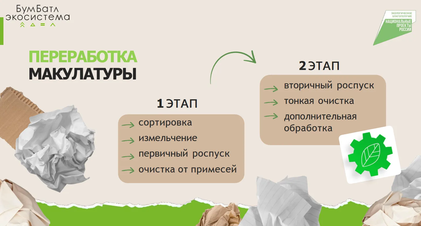 🌿✅ Напоминаем о проходящей в гимназии Вектор акции БумБатл

📍Предлагаем ознакомиться с информацией