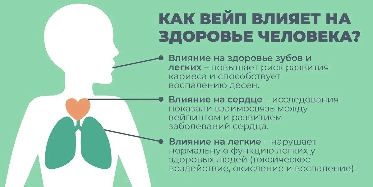 Вейп — не безобидная альтернатива!  Электронные сигареты и вейпы часто позиционируются как «безопасн