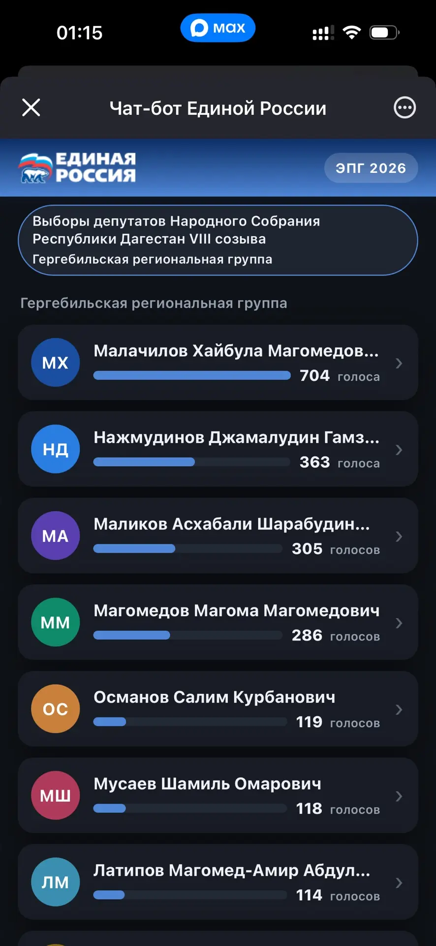 Медиа публикации