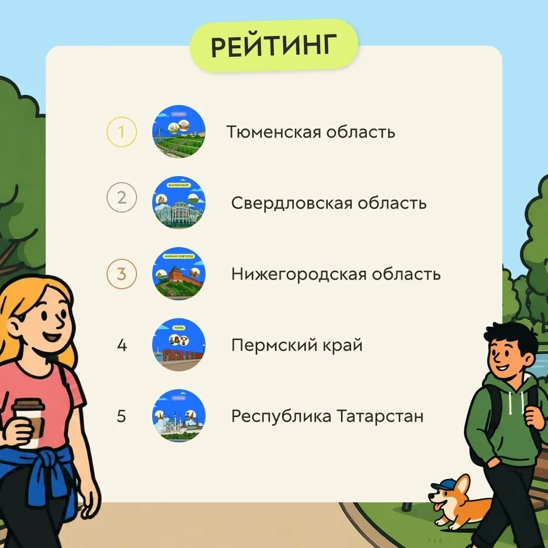 🏆 Тюмень — чемпион по духу!