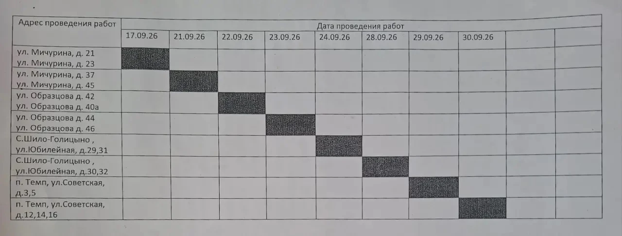 АО «Газпром газораспределение Саратовская область» информирует!
