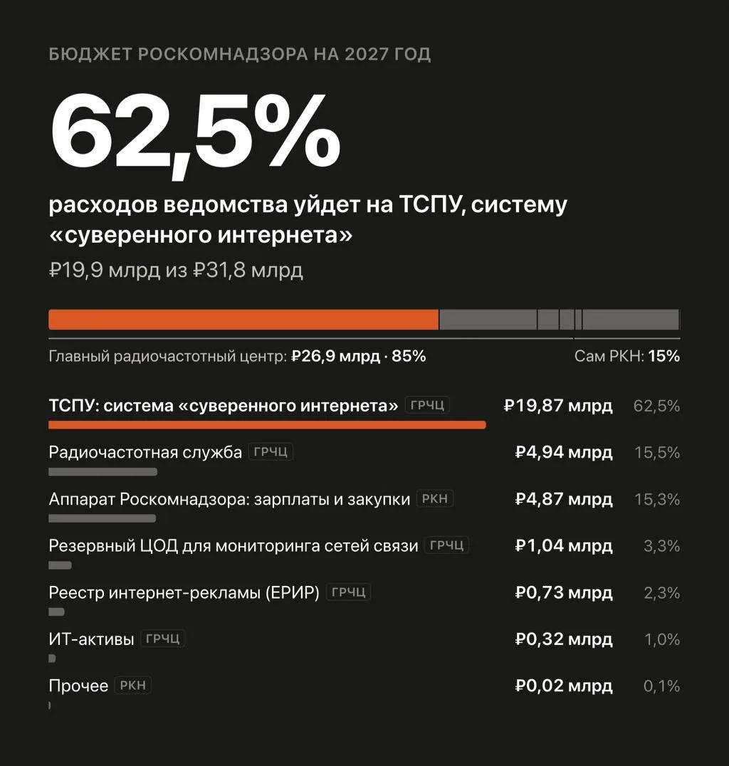 Расходы на блокировку интернет-трафика в России за ближайшие три года могут достичь 60 ...