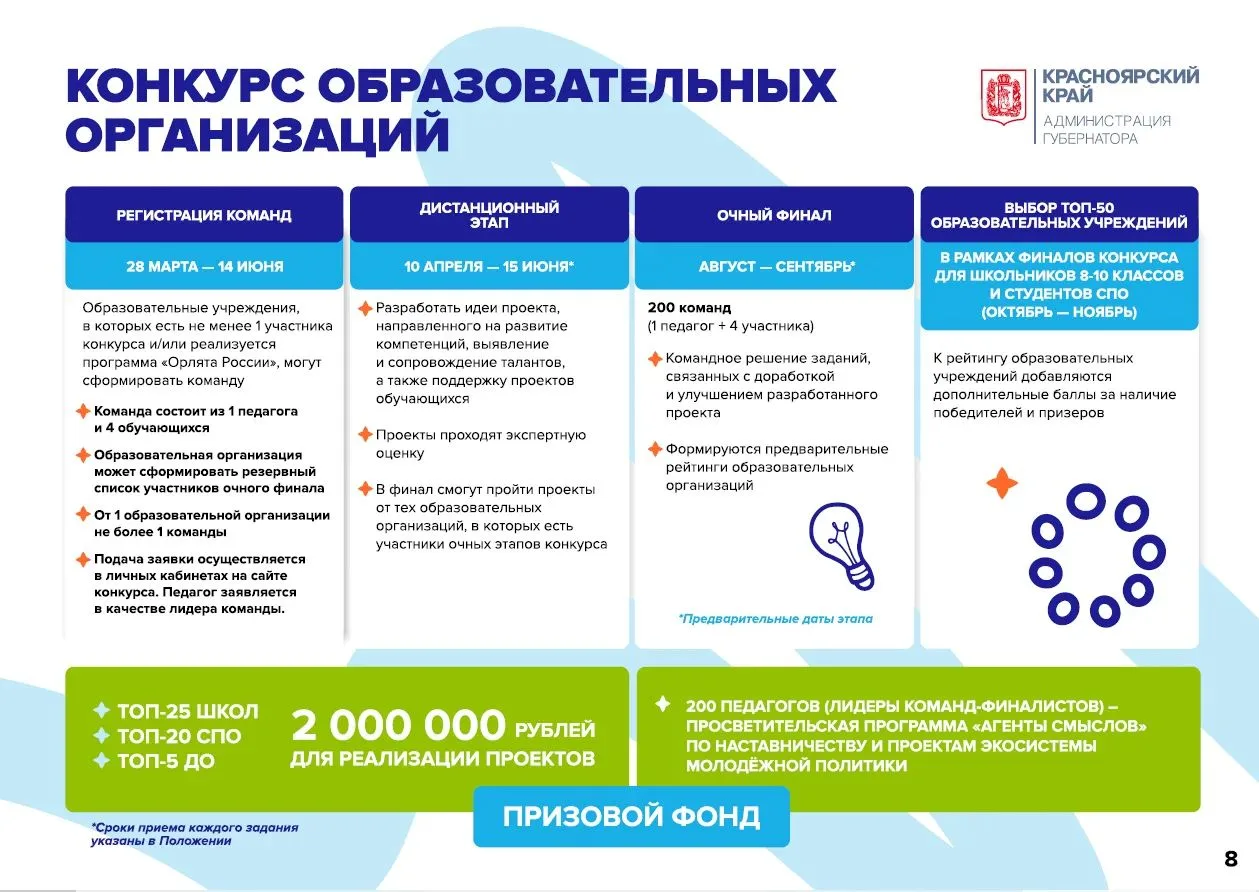 🎯 Мы — в финале! И это только начало!

☀️Друзья, у нас суперновость! Команда нашей школы прошла в ф