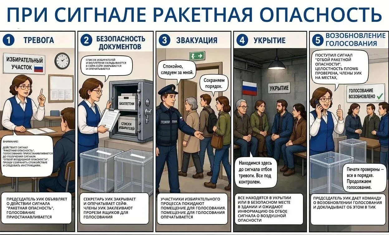 Избирательная комиссия Самарской области — о действиях на избирательных участках в дни ...