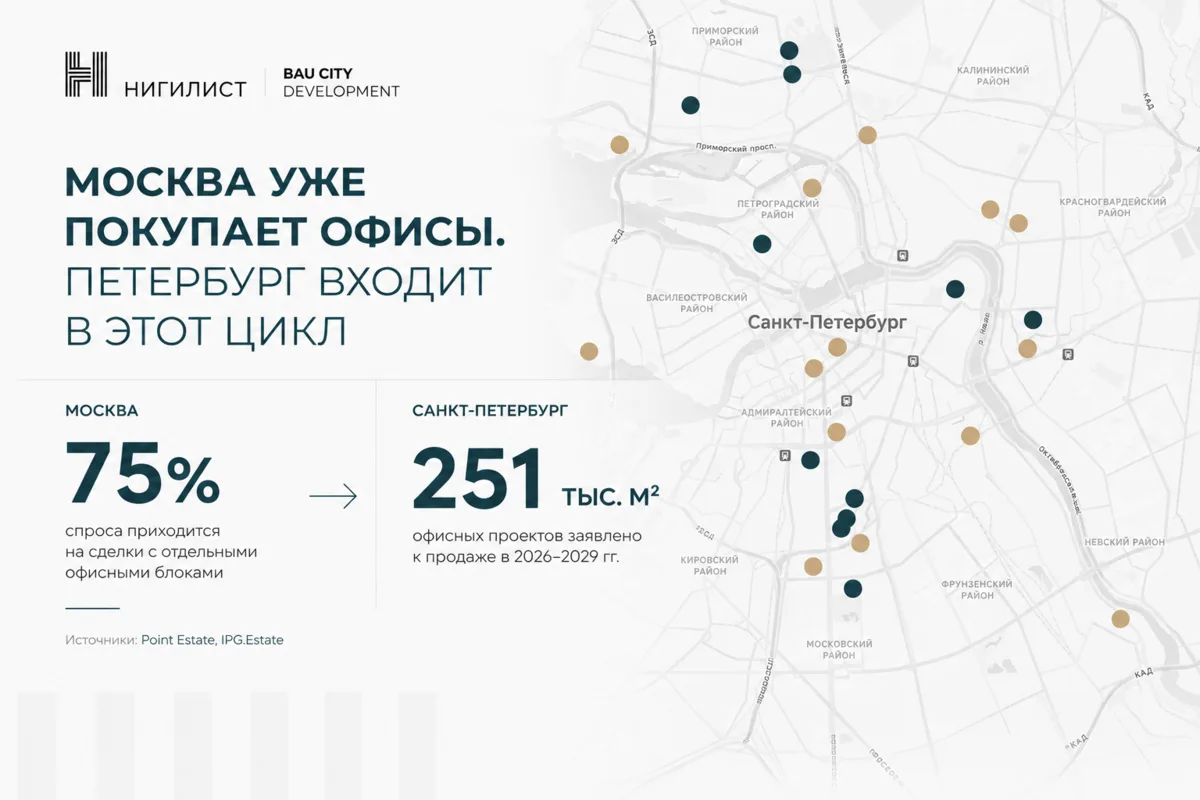 Москва уже покупает офисы. Петербург только входит в этот цикл.