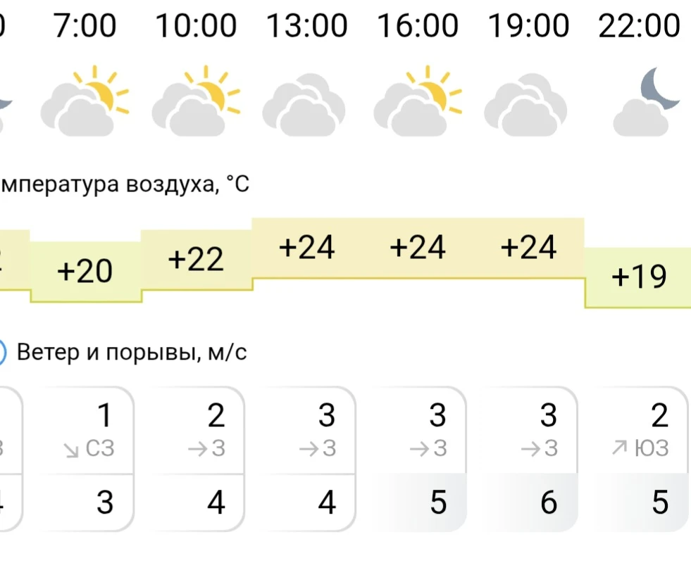 Ни холодно ни жарко. Красота-то какая — лепота. Вот бы еще кто-нибудь тучи развел рукам...