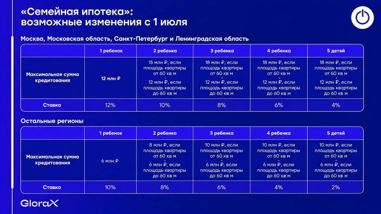 😱 Ипотека под 6% останется только для семей с 3–4 детьми?!