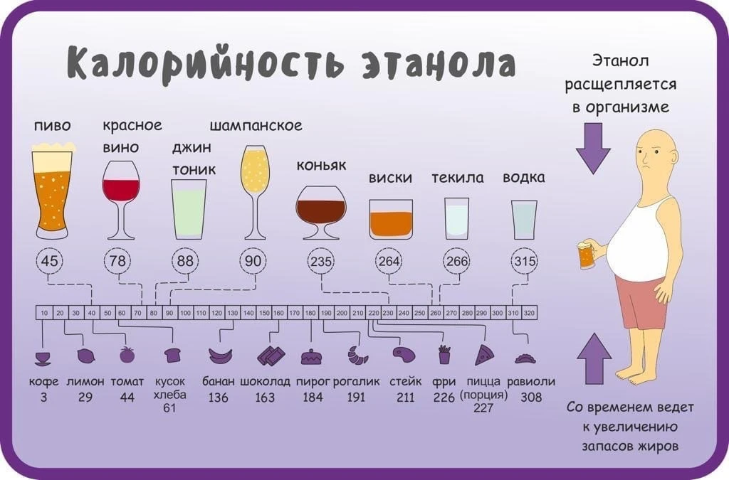 👉Думаете, почему даже при строгом правильном питании вес стоит? Возможно, дело не в ед...