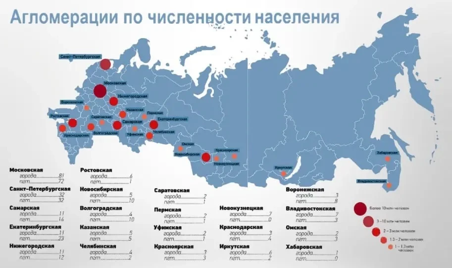 📊Топ-10 российских агломераций назвали эксперты