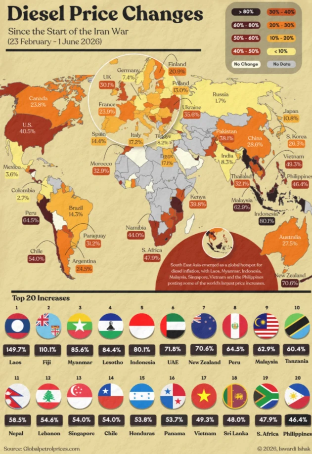 🌍 Как выросли цены на топливо

С февраля в странах Юго-Восточной Азии наблюдается самый существенны