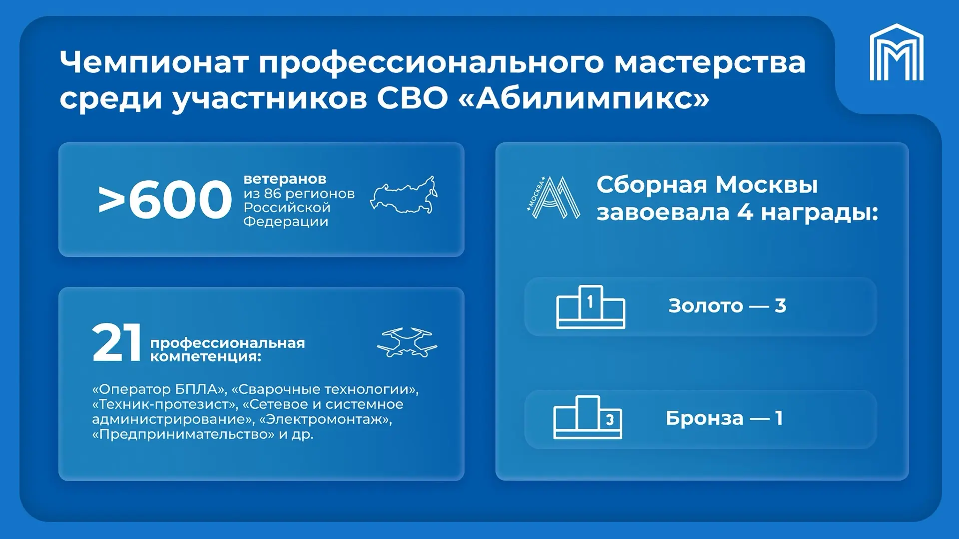 Москвичи завоевали 4 награды на чемпионате "Абилимпикс" среди участников СВО