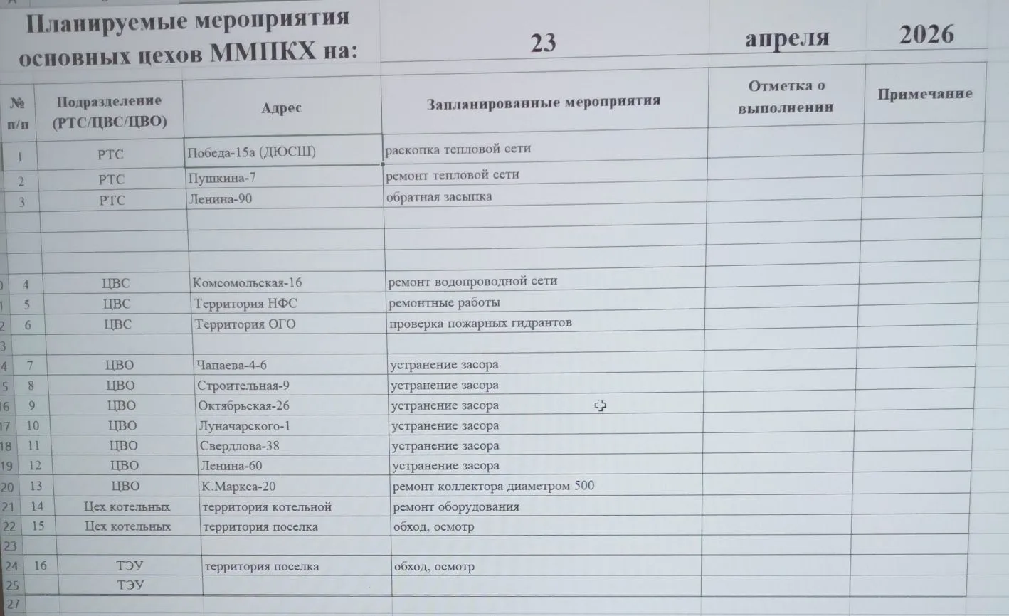 Медиа публикации