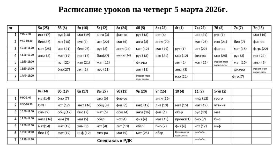 Медиа публикации