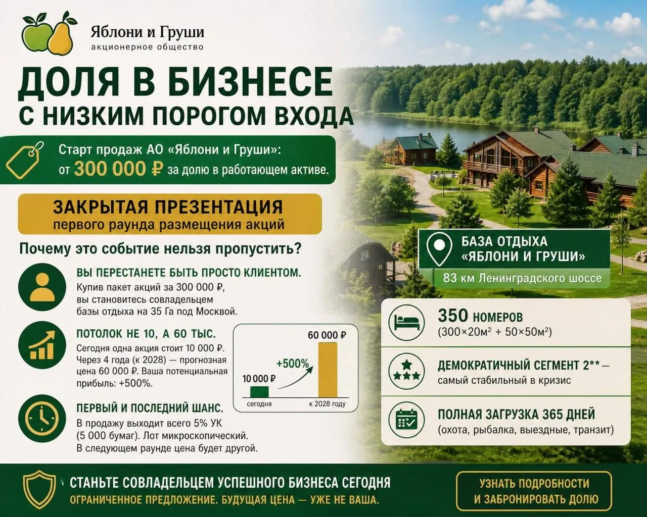 Доля в бизнесе с низким порогом входа