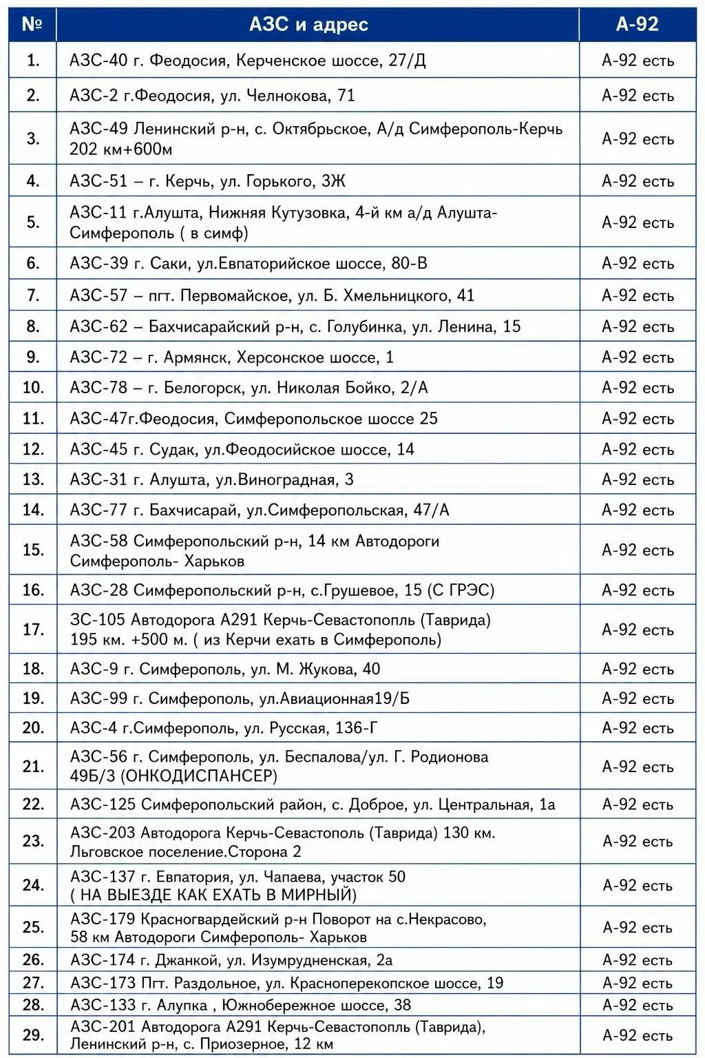 Адреса АЗС где сегодня 6 августа в Крыму можно купить 92-й бензин по 100 руб.