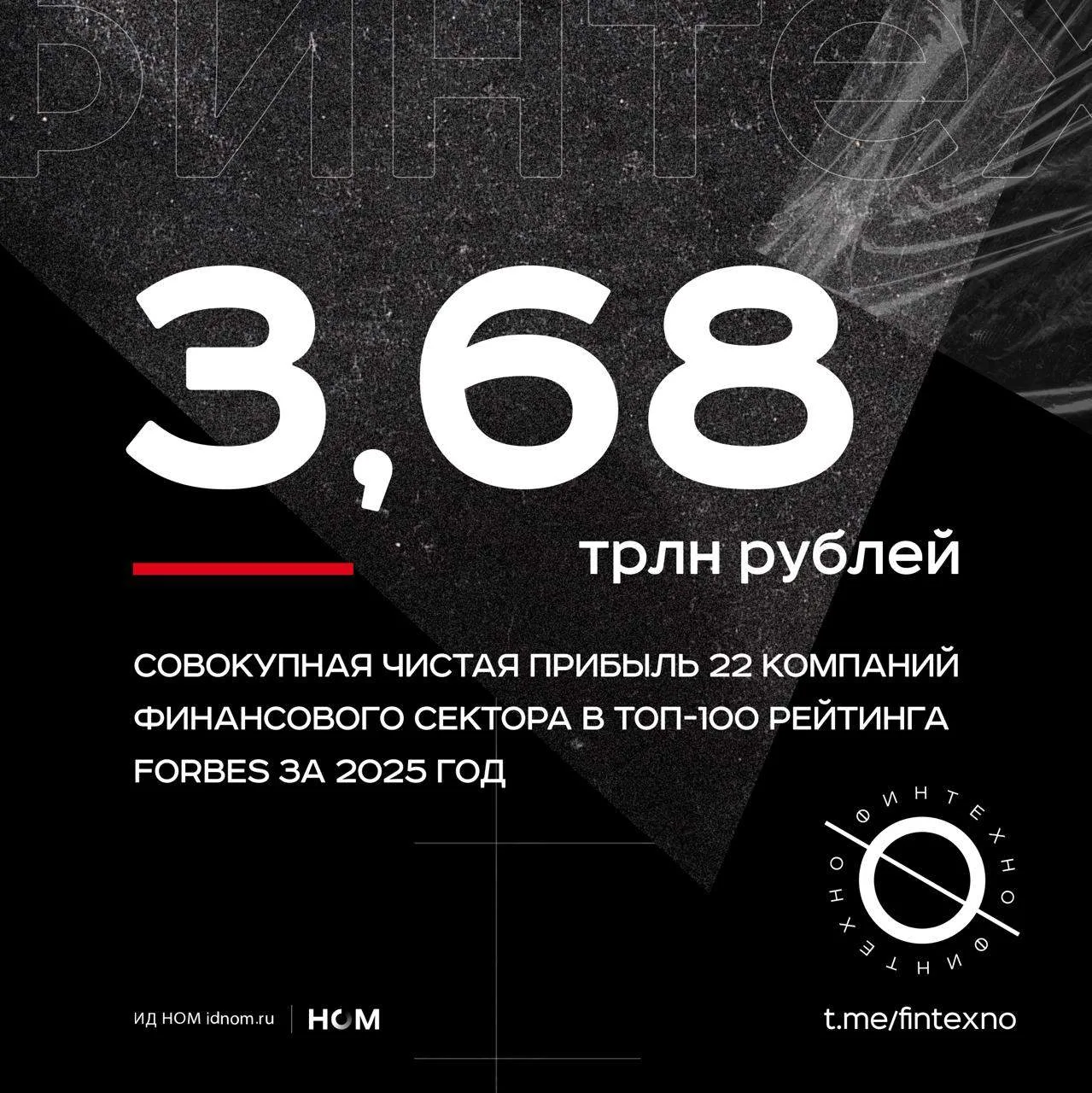 Среди крупнейших российских компаний прибыль всё сильнее концентрируется в финансах. Из...