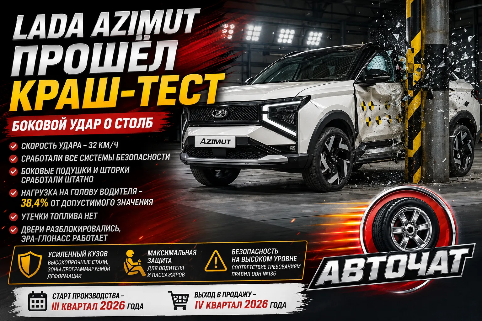 Lada Azimut выдержал один из самых сложных краш-тестов