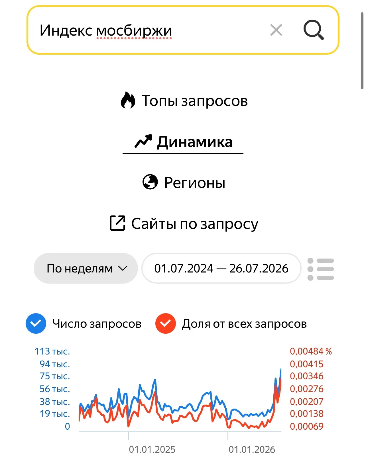 👀 Любопытный ажиотаж…

Очень интересно будет увидеть нетто-покупки/продажи по рынку за июль от ЦБ. 