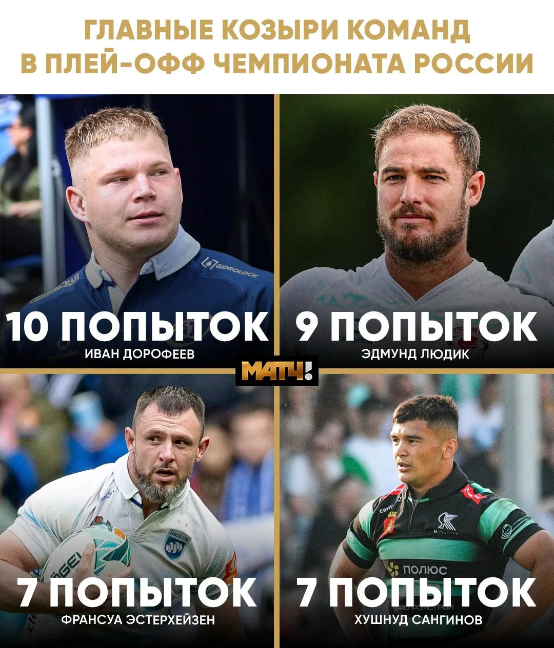 Знакомься. Лучшие бомбардиры команд перед плей-офф Чемпионата России 😎
