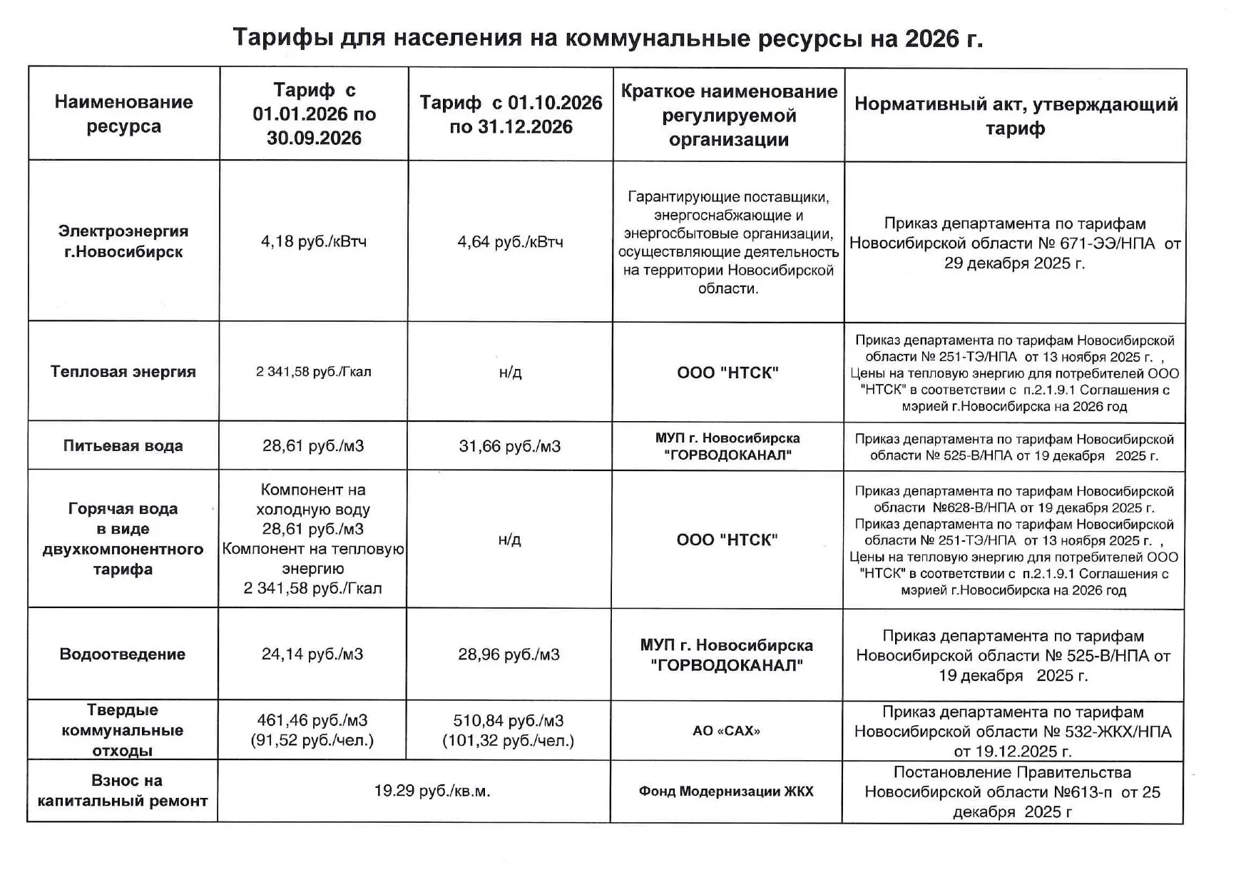 Актуальные тарифы для населения на коммунальные ресурсы на 2026 год.