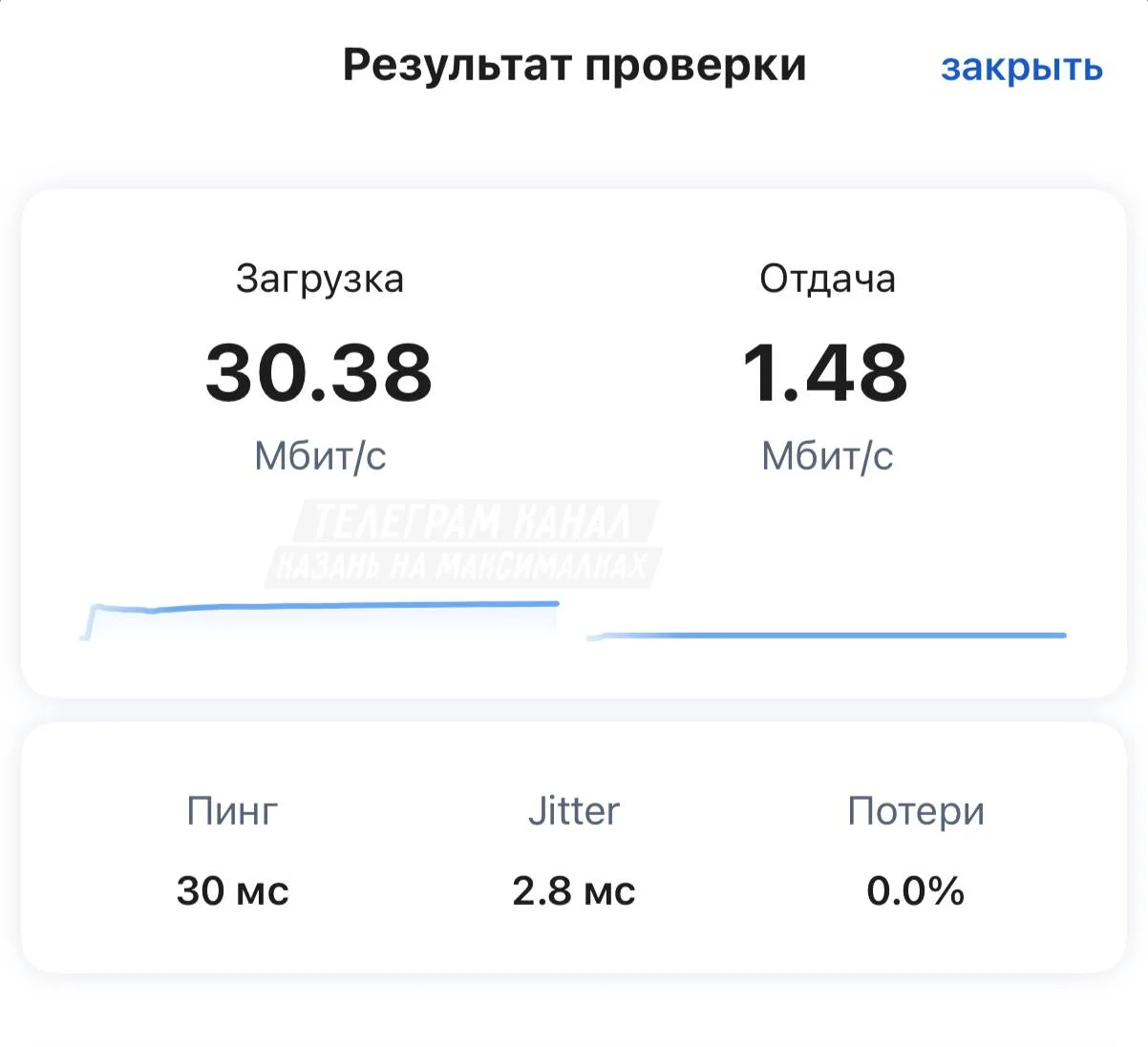 🚫 Мобильный интернет в Казани все еще недоступен даже после отбоя беспилотной опасност...