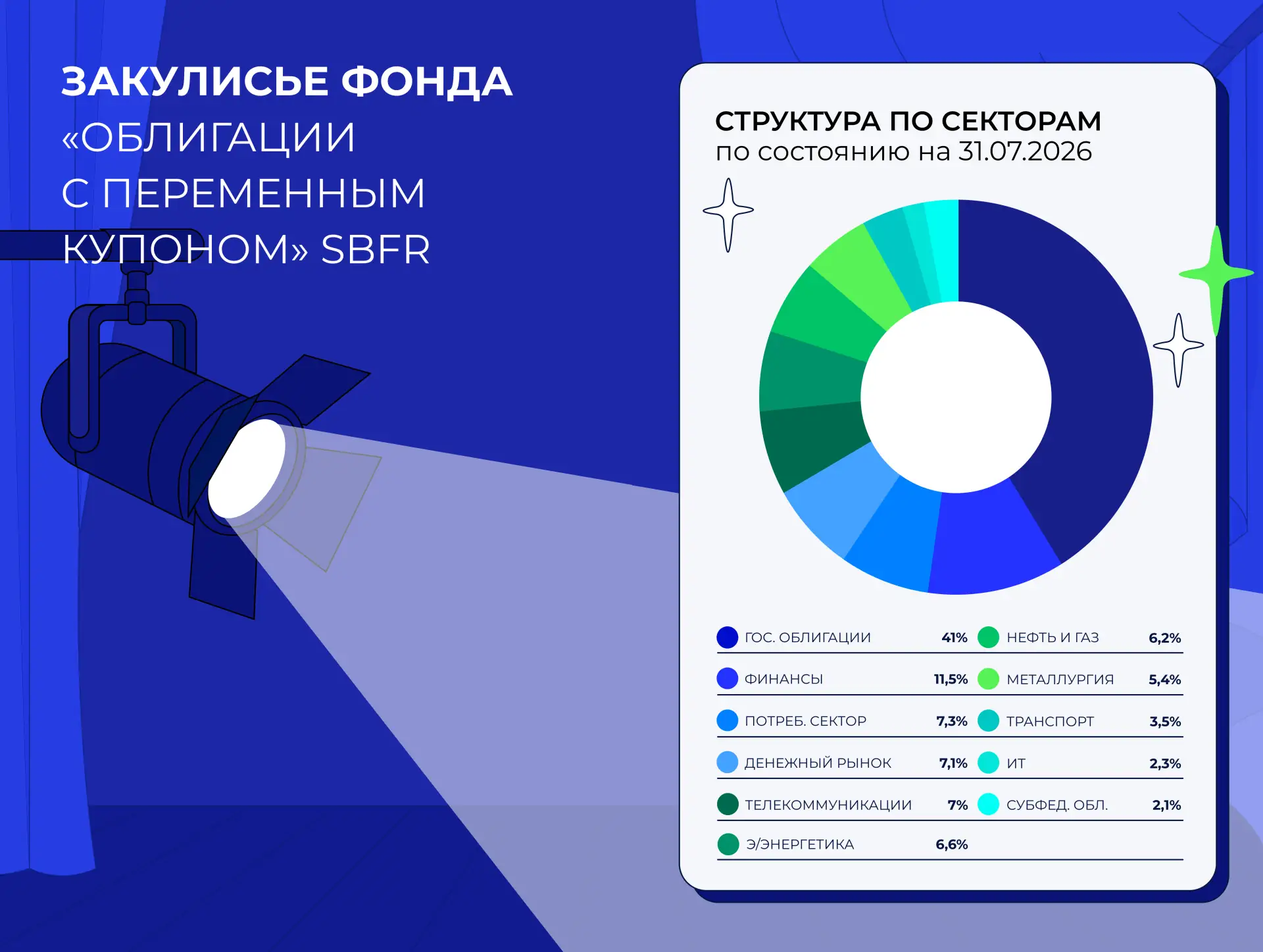🤫 Всё, что вы хотели узнать о фондах, но стеснялись спросить…