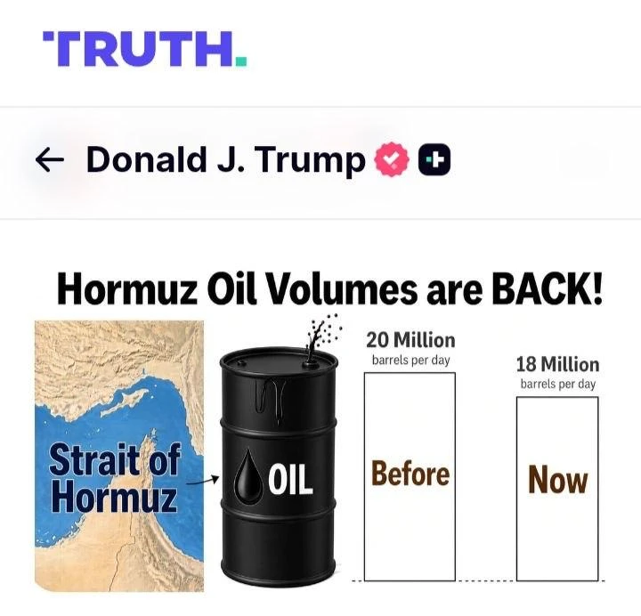 🇺🇸🇮🇷 Трамп заявил, что нефтяной транзит через Ормузский пролив почти восстановлен д...