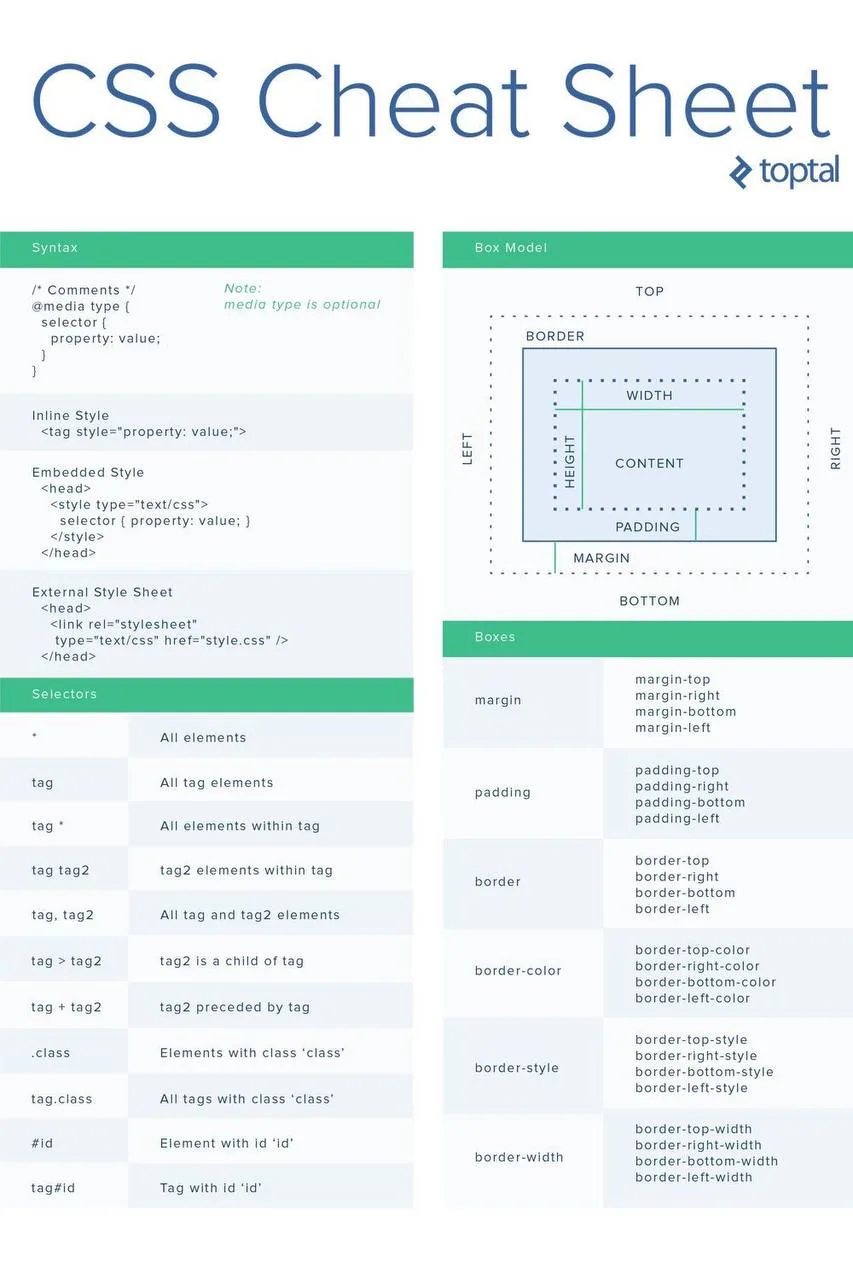 💡Шпаргалка по CSS