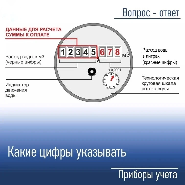 ❓Как правильно передать показания водомера, какие цифры нужно указывать?