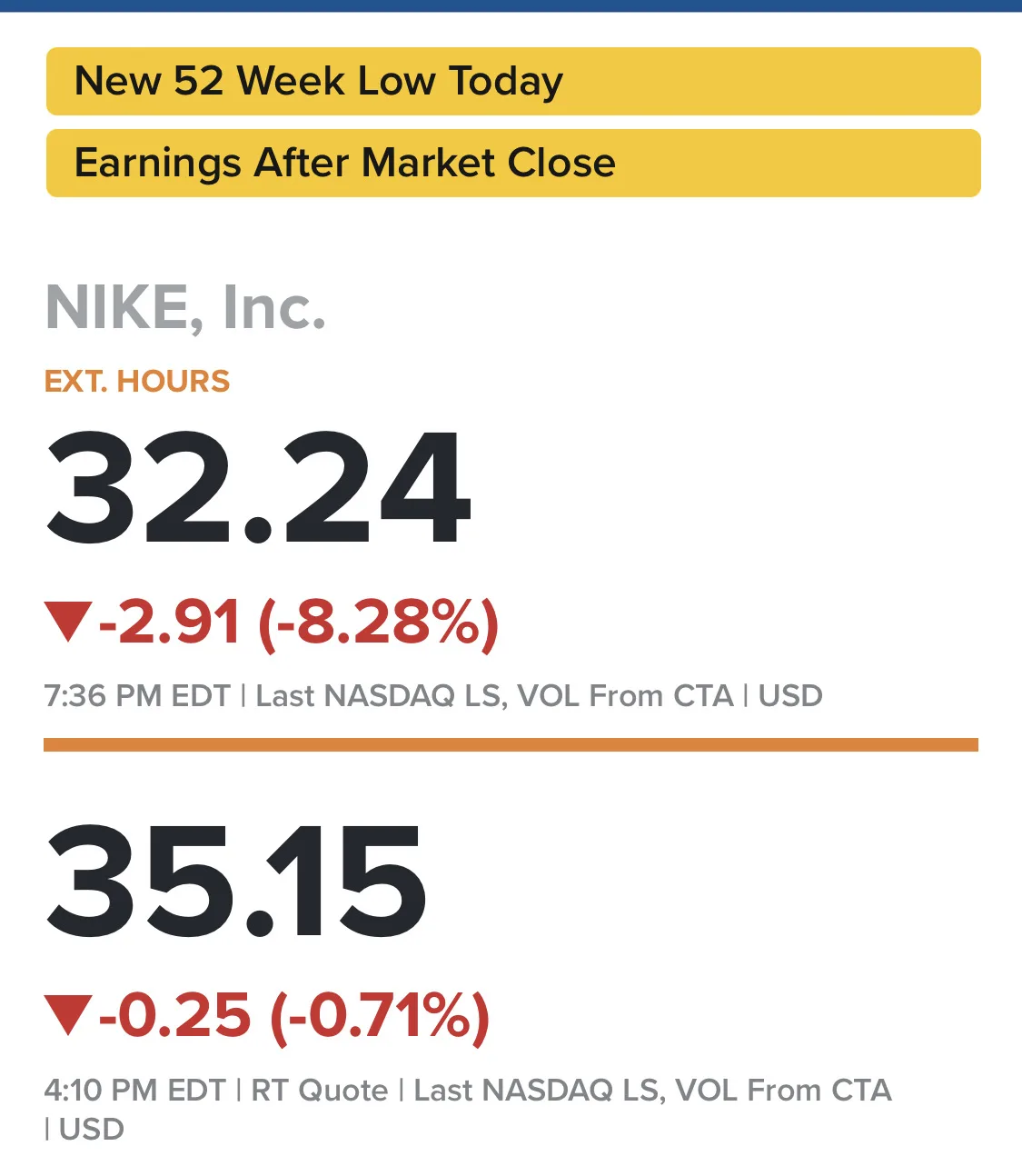 💰Nike Q1 Earnings per share: 48 ожидания vs. 43 цента ожидания