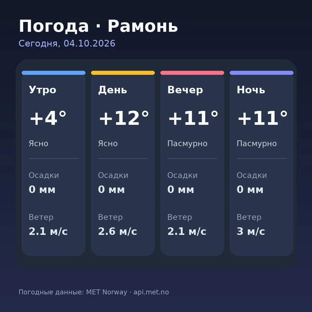 🥱 Доброе утро, Рамонь!