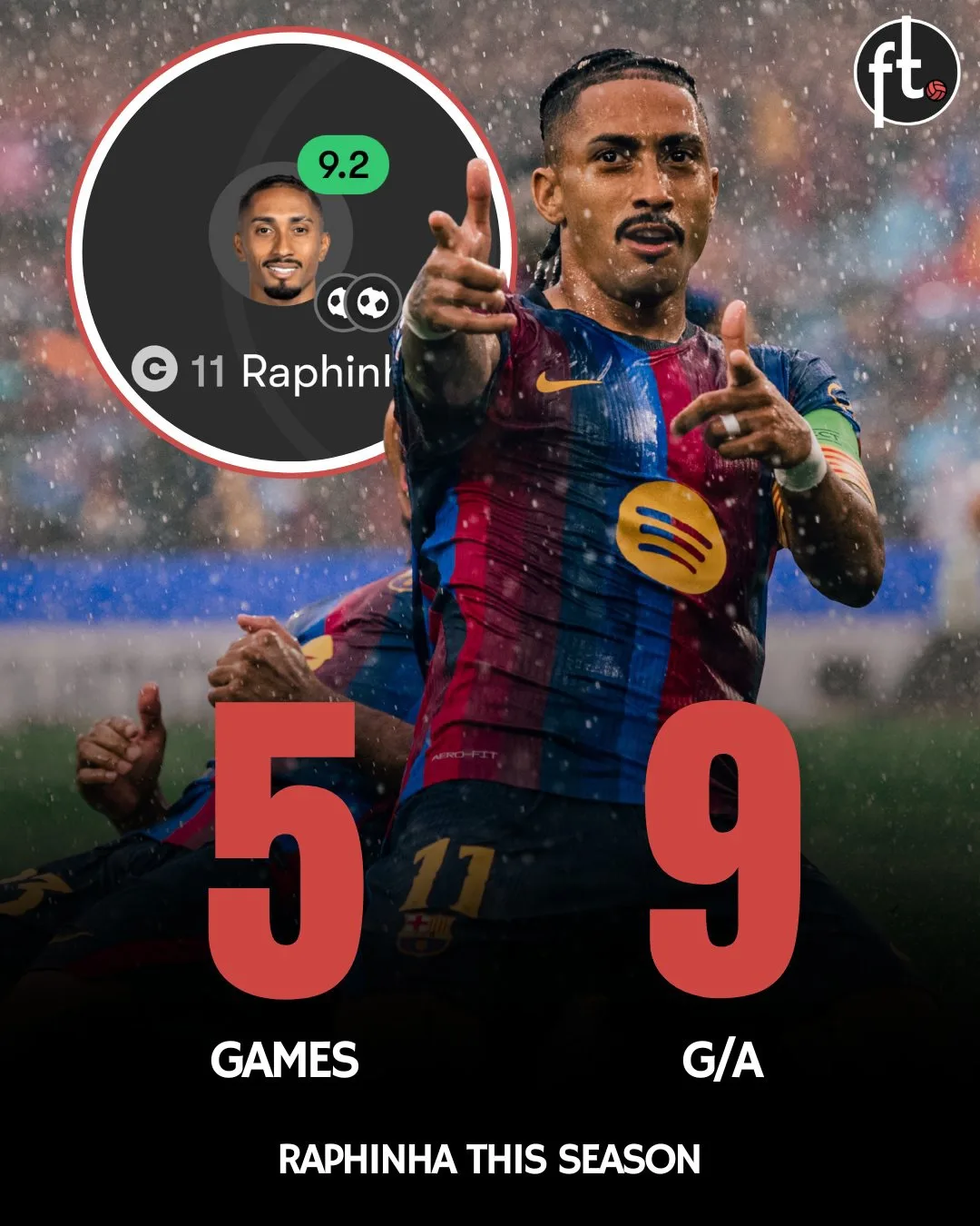 🇧🇷 РАФИНЬЯ ОПЯТЬ ОТЛИЧИЛСЯ ДУБЛЕМ! 🔥